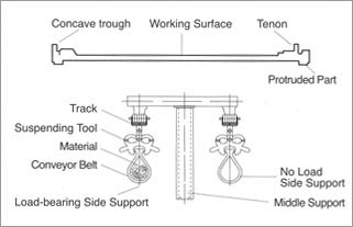 tubular conveyor belt